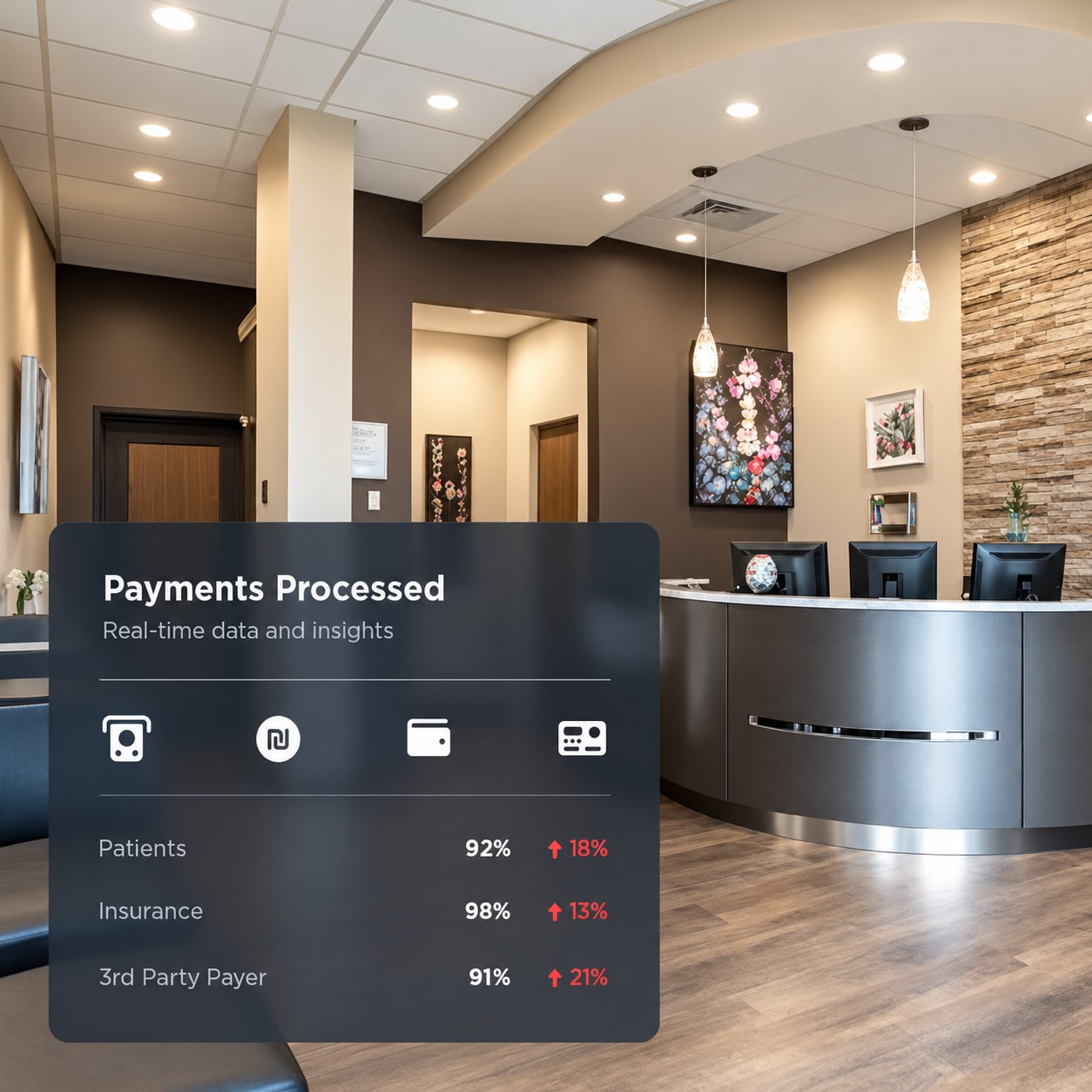 Illustrative payment workflow with sample figures over a medical office photograph; not client results