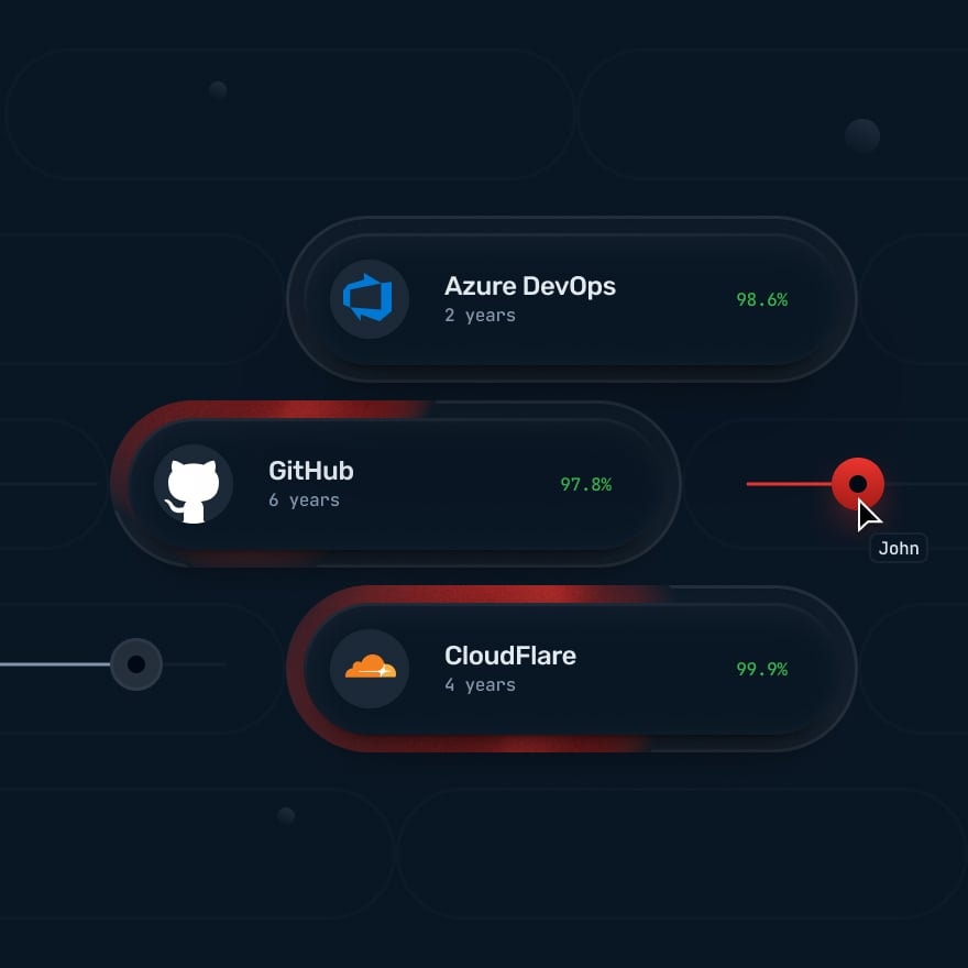 Illustrative DevOps integrations dashboard with sample figures, not company performance data